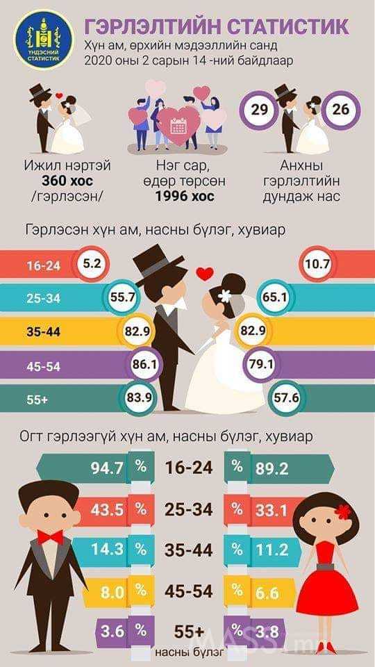 МАНАЙ УЛСАД ИЖИЛ НЭРТЭЙ 360 ХОС ГЭРЛЭЛТЭЭ БАТЛУУЛЖЭЭ