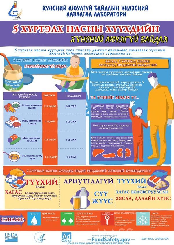 ТАВ хүртэлх насны хүүхдийн эрүүл зөв хооллолттой танилцана уу